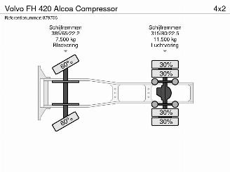 Volvo FH 420 Alcoa Compressor picture 23
